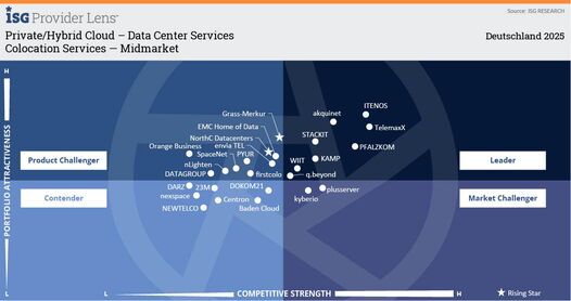 ISG-Report-Colocation Services Midmarket 2025 - GRASS-MERKUR